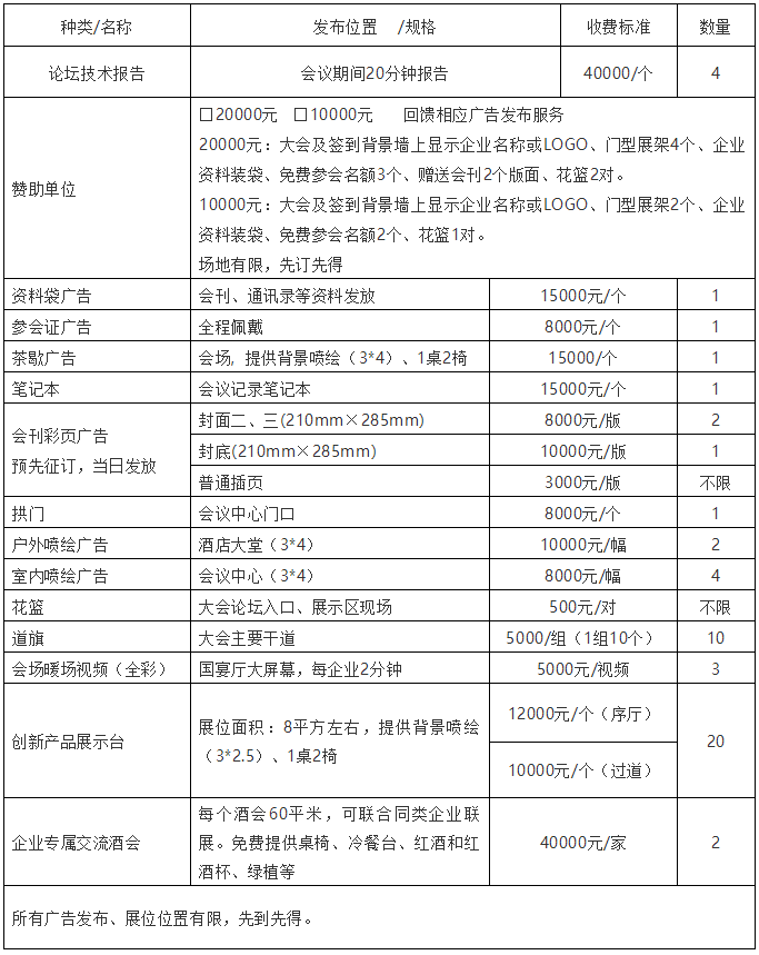 一覽表