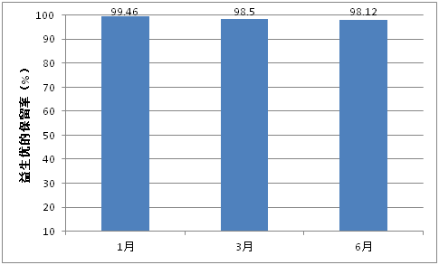豬2