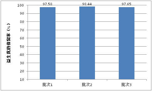 豬4