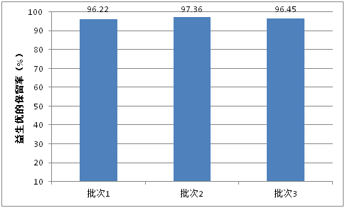 豬5