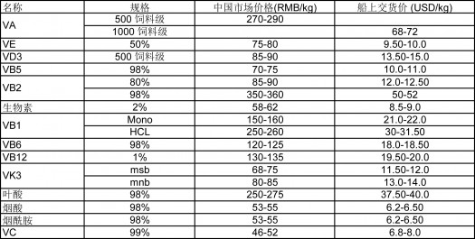 維生素價(jià)格