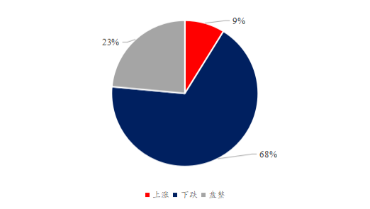 圖2