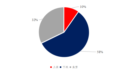 圖3