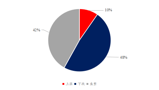 圖4