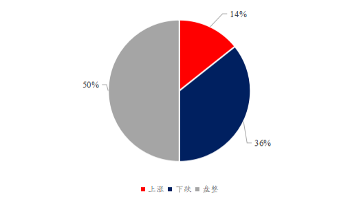 圖5
