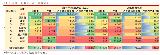 圖6
