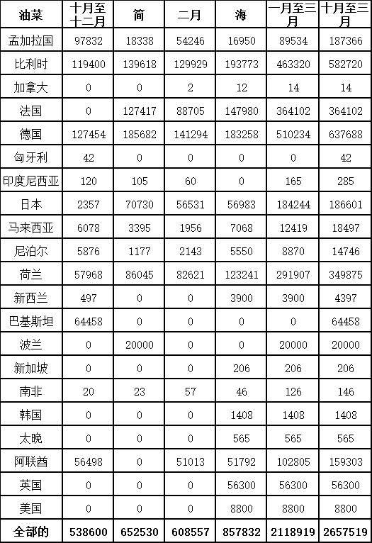 圖2