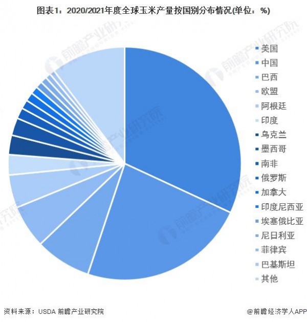 圖1