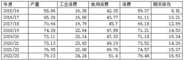 圖6