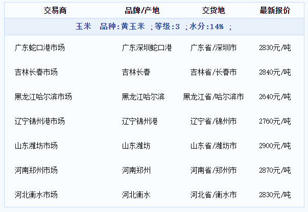 玉米報價_20220715094953