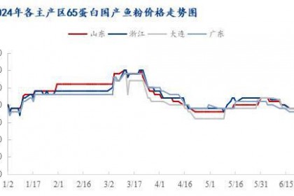 全國魚粉市場(chǎng)下半年供需寬松基調(diào)難改 價(jià)格仍面臨壓力